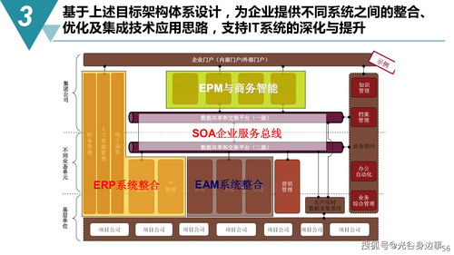 智能制造数字化工厂建设规划方案——聚焦PCBA方案板生产