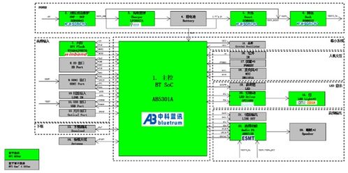 大联大推出基于中科蓝讯蓝牙音箱开发板方案 智能音箱PCBA的首选解决方案